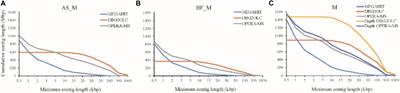 PacBio Long Reads Improve Metagenomic Assemblies, Gene Catalogs, and Genome Binning